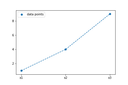 3 data points