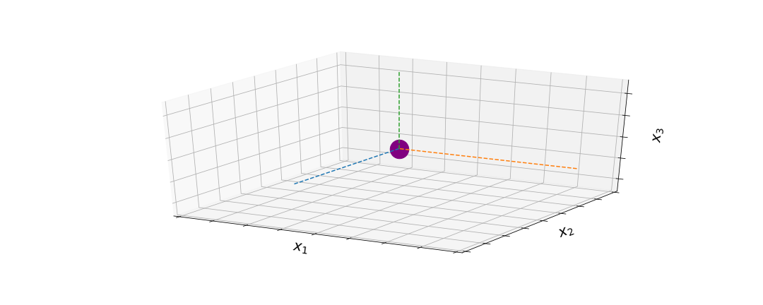 3D point