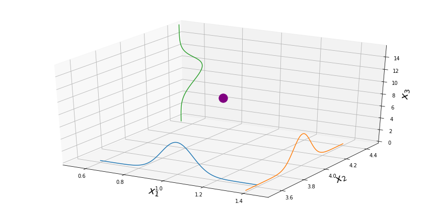 3D point with gaussians