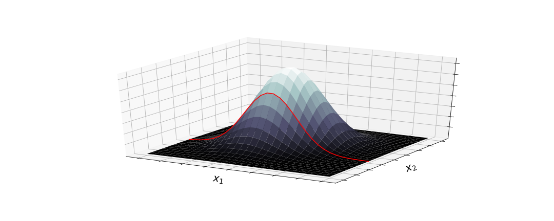 Conditional Gaussian
