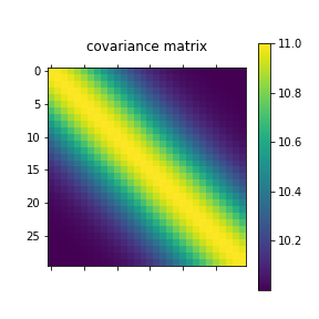 Covariance matrix