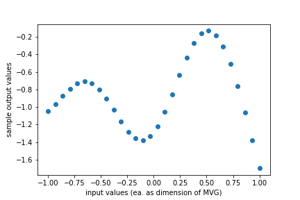 Sampled points
