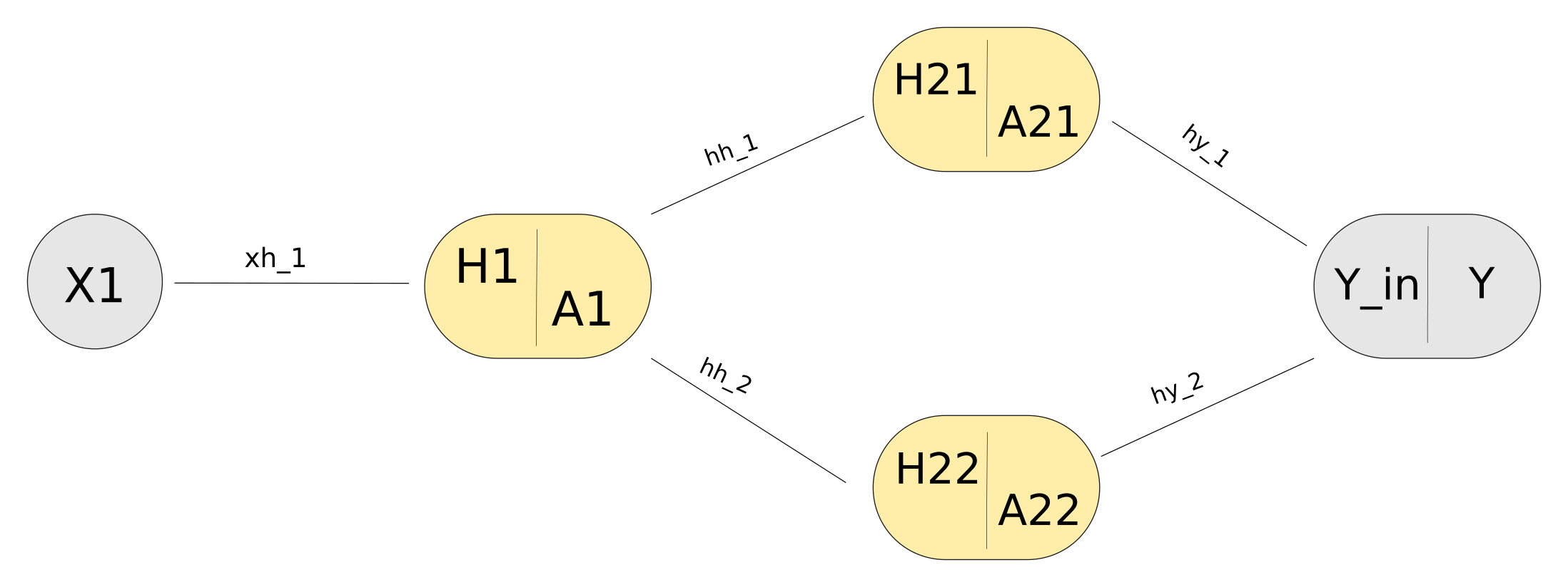 simple neural network graph